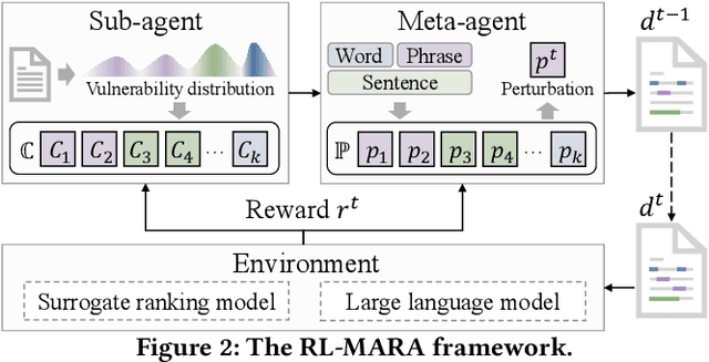 Figure 1 for Multi-granular Adversarial Attacks against Black-box Neural Ranking Models