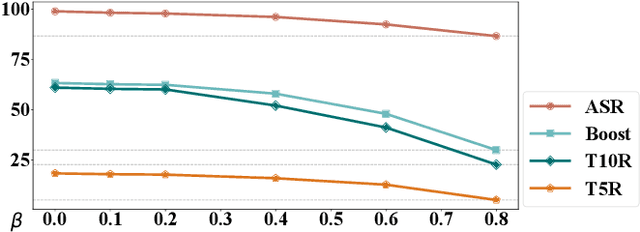 Figure 4 for Multi-granular Adversarial Attacks against Black-box Neural Ranking Models