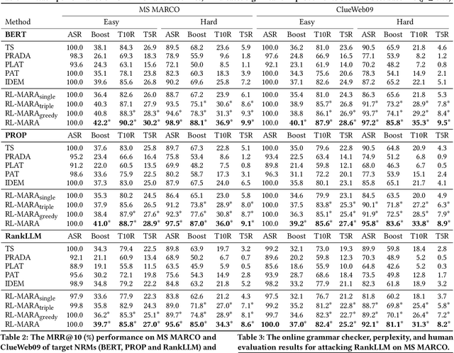 Figure 2 for Multi-granular Adversarial Attacks against Black-box Neural Ranking Models