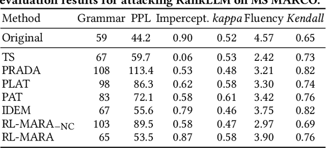 Figure 3 for Multi-granular Adversarial Attacks against Black-box Neural Ranking Models