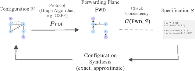 Figure 1 for Learning to Configure Computer Networks with Neural Algorithmic Reasoning