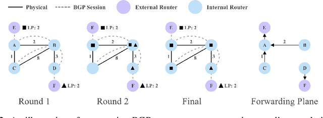 Figure 3 for Learning to Configure Computer Networks with Neural Algorithmic Reasoning