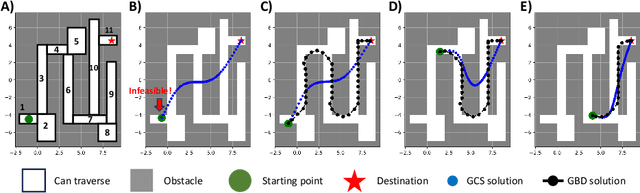 Figure 4 for Accelerate Hybrid Model Predictive Control using Generalized Benders Decomposition