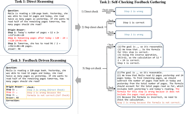 Figure 1 for Learning to Check: Unleashing Potentials for Self-Correction in Large Language Models