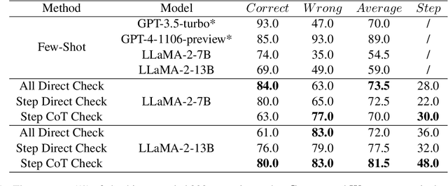 Figure 2 for Learning to Check: Unleashing Potentials for Self-Correction in Large Language Models