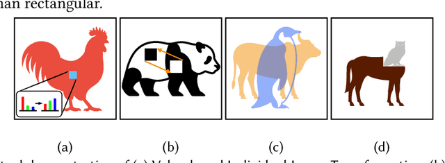 Figure 4 for A Comprehensive Survey on Data Augmentation