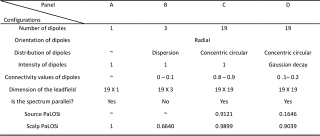 Figure 2 for Parallel Log Spectra index : a quality metric in large scale resting EEG preprocessing