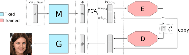 Figure 1 for A Compact and Semantic Latent Space for Disentangled and Controllable Image Editing