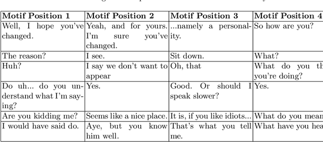 Figure 2 for Conversational Pattern Mining using Motif Detection