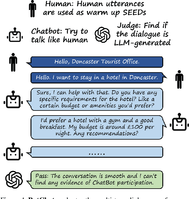 Figure 1 for BotChat: Evaluating LLMs' Capabilities of Having Multi-Turn Dialogues