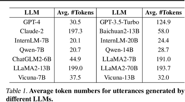 Figure 2 for BotChat: Evaluating LLMs' Capabilities of Having Multi-Turn Dialogues