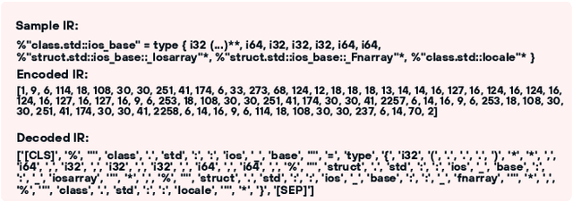 Figure 3 for MIREncoder: Multi-modal IR-based Pretrained Embeddings for Performance Optimizations