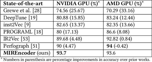 Figure 2 for MIREncoder: Multi-modal IR-based Pretrained Embeddings for Performance Optimizations