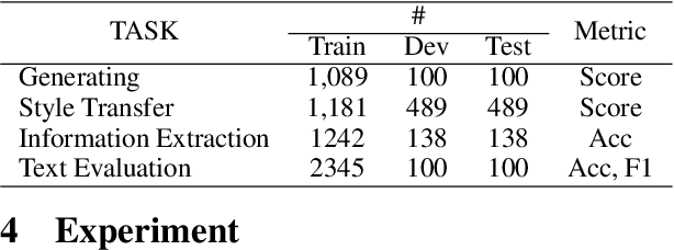 Figure 2 for PlanGPT: Enhancing Urban Planning with Tailored Language Model and Efficient Retrieval