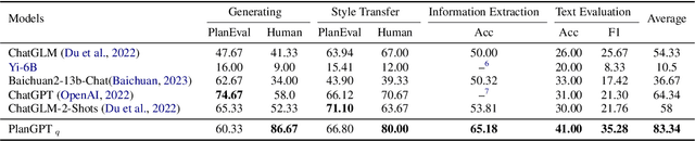 Figure 4 for PlanGPT: Enhancing Urban Planning with Tailored Language Model and Efficient Retrieval