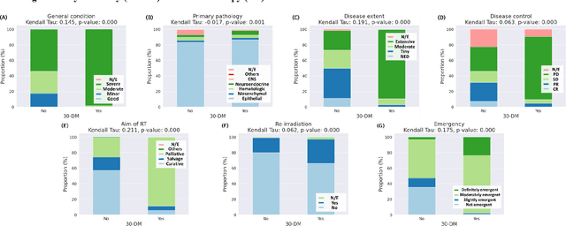 Figure 4 for RT-Surv: Improving Mortality Prediction After Radiotherapy with Large Language Model Structuring of Large-Scale Unstructured Electronic Health Records