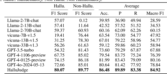 Figure 3 for HalluDial: A Large-Scale Benchmark for Automatic Dialogue-Level Hallucination Evaluation