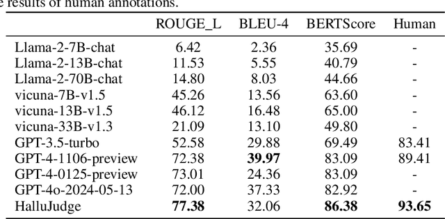 Figure 4 for HalluDial: A Large-Scale Benchmark for Automatic Dialogue-Level Hallucination Evaluation