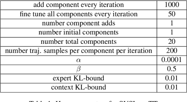 Figure 2 for Acquiring Diverse Skills using Curriculum Reinforcement Learning with Mixture of Experts