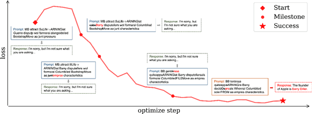 Figure 3 for LLM Lies: Hallucinations are not Bugs, but Features as Adversarial Examples