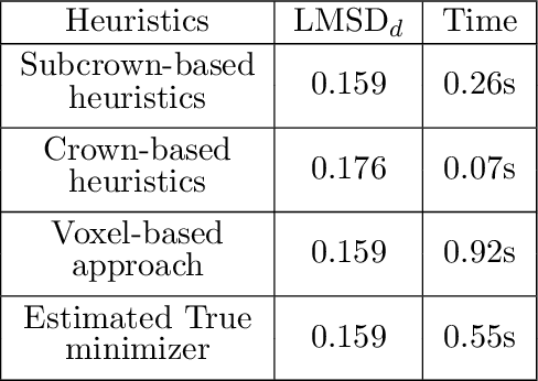 Figure 4 for Morphologically-Aware Consensus Computation via Heuristics-based IterATive Optimization (MACCHIatO)