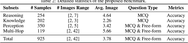 Figure 3 for Benchmarking Multi-Image Understanding in Vision and Language Models: Perception, Knowledge, Reasoning, and Multi-Hop Reasoning