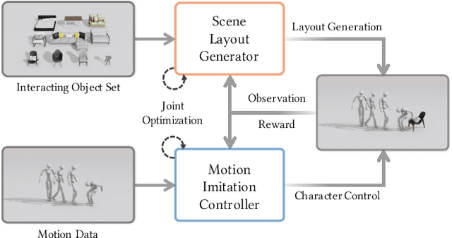 Figure 2 for Physics-based Scene Layout Generation from Human Motion