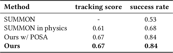 Figure 1 for Physics-based Scene Layout Generation from Human Motion