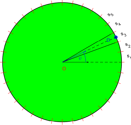 Figure 2 for A Decentralized Spike-based Learning Framework for Sequential Capture in Discrete Perimeter Defense Problem