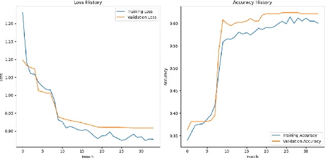 Figure 2 for Deep Learning for Lung Disease Classification Using Transfer Learning and a Customized CNN Architecture with Attention