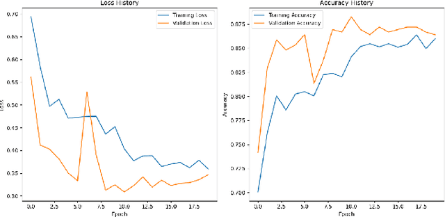 Figure 3 for Deep Learning for Lung Disease Classification Using Transfer Learning and a Customized CNN Architecture with Attention