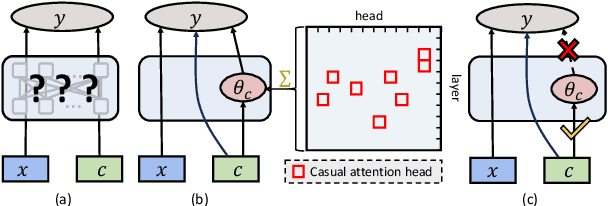 Figure 1 for Interpretable Catastrophic Forgetting of Large Language Model Fine-tuning via Instruction Vector