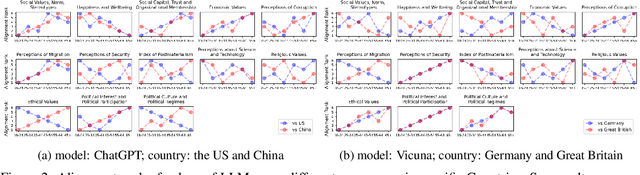 Figure 3 for The Generation Gap:Exploring Age Bias in Large Language Models