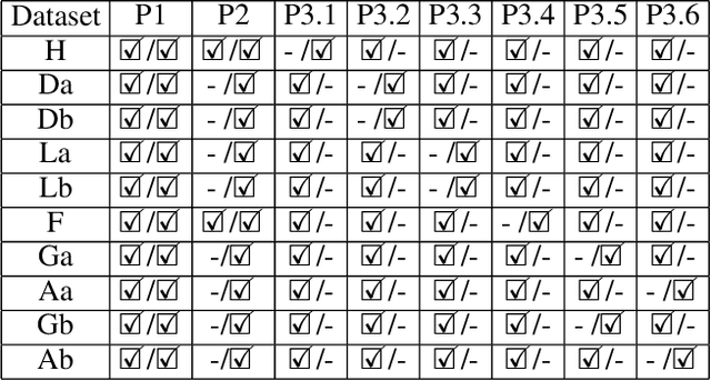 Figure 4 for A Unified Framework for Iris Anti-Spoofing: Introducing IrisGeneral Dataset and Masked-MoE Method