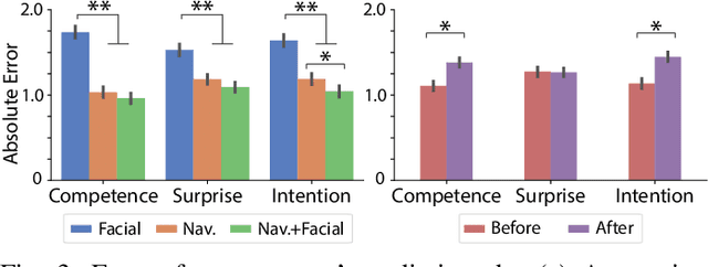 Figure 3 for Towards Inferring Users' Impressions of Robot Performance in Navigation Scenarios