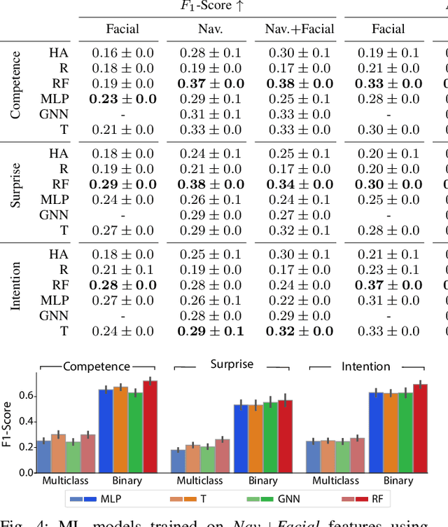 Figure 4 for Towards Inferring Users' Impressions of Robot Performance in Navigation Scenarios