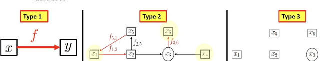 Figure 1 for Computational Hypergraph Discovery, a Gaussian Process framework for connecting the dots