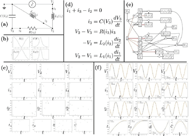 Figure 3 for Computational Hypergraph Discovery, a Gaussian Process framework for connecting the dots