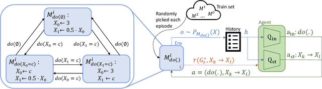 Figure 3 for CORE: Towards Scalable and Efficient Causal Discovery with Reinforcement Learning