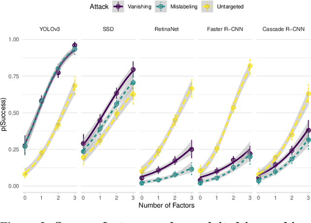 Figure 3 for On Feasibility of Intent Obfuscating Attacks