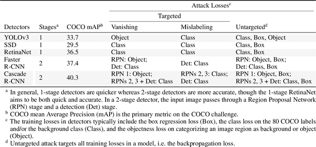 Figure 2 for On Feasibility of Intent Obfuscating Attacks