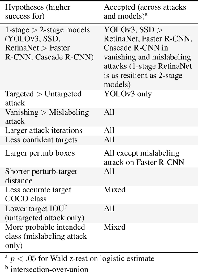 Figure 4 for On Feasibility of Intent Obfuscating Attacks