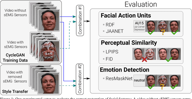 Figure 1 for Let's Get the FACS Straight -- Reconstructing Obstructed Facial Features