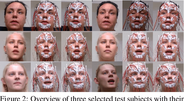 Figure 3 for Let's Get the FACS Straight -- Reconstructing Obstructed Facial Features