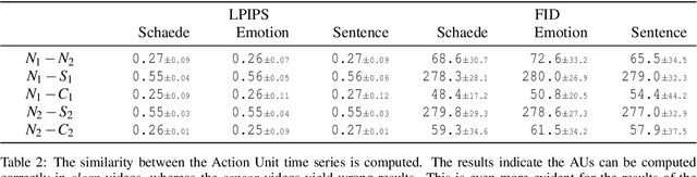 Figure 2 for Let's Get the FACS Straight -- Reconstructing Obstructed Facial Features