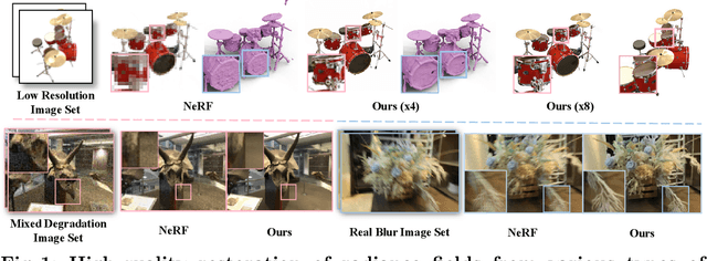 Figure 1 for RaFE: Generative Radiance Fields Restoration