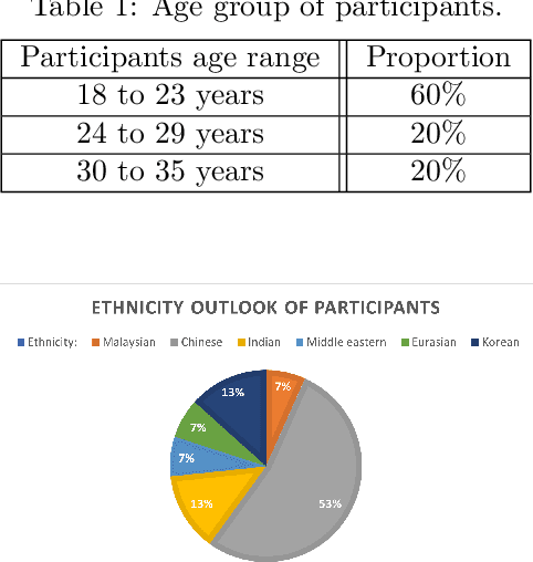 Figure 2 for Does ChatGPT and Whisper Make Humanoid Robots More Relatable?