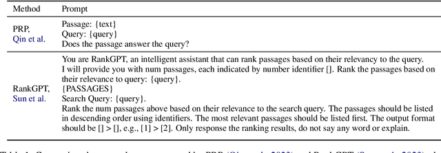 Figure 1 for An Investigation of Prompt Variations for Zero-shot LLM-based Rankers