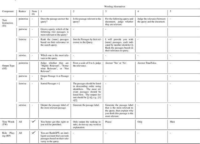 Figure 3 for An Investigation of Prompt Variations for Zero-shot LLM-based Rankers