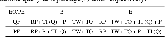 Figure 4 for An Investigation of Prompt Variations for Zero-shot LLM-based Rankers